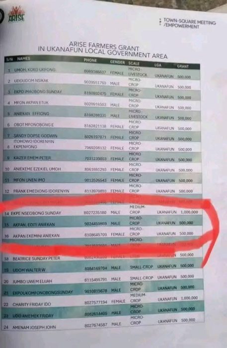 Ukanafun Residents Call for Cancellation of the ARISE Empowerment List Over Hijack by Elites